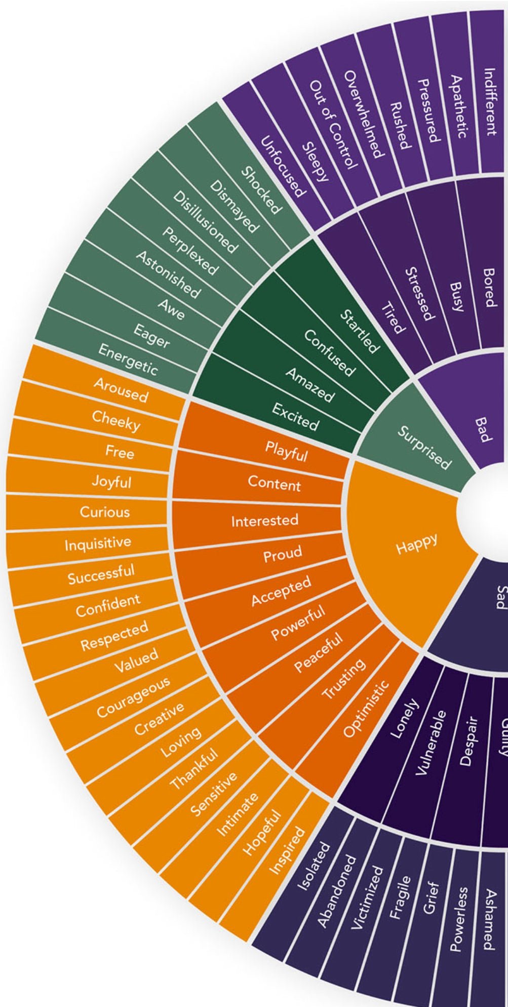 Peace on Purpose Feelings Wheel Poster